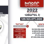 Ադրբեջանը զգալիորեն կորցրել է Իսրայելի վստահությունը