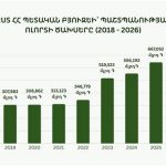 ԵԱՏՄ գագաթնաժողովի արդյունքները և Հայաստանի դիրքավորումը