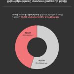 Կարս-Ախալքալաք երկաթուղին՝ քաղաքական շոու, ոչ թե տնտեսական հնարավորություն
